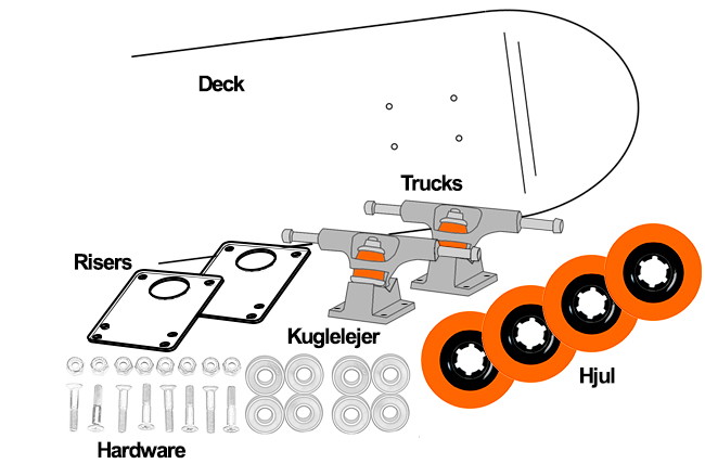 skateboard onderdelen op maat